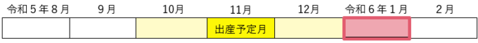 経過措置イメージ