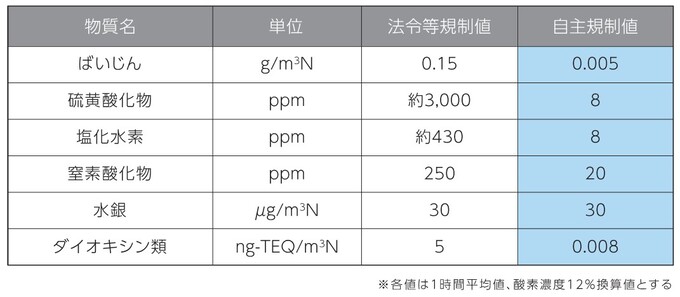 自主規制値
