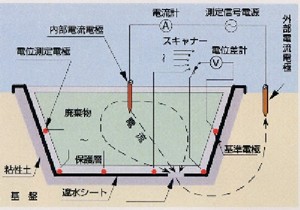 検知のしくみの画像