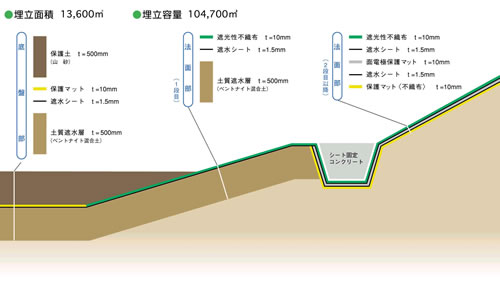 遮水構造図の画像