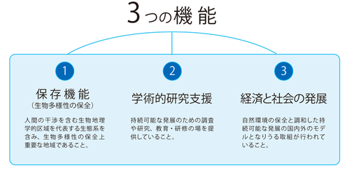 3つの機能