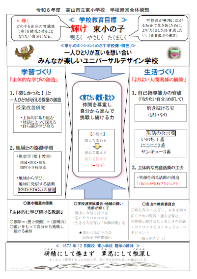 高山市立東小学校の経営構想図