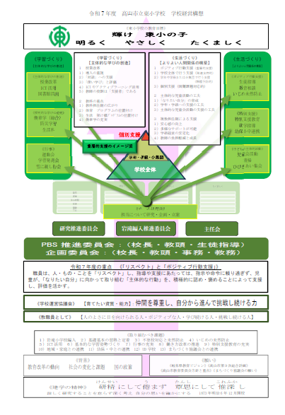 高山市立東小学校の経営構想図