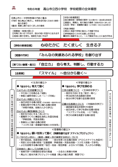 高山市立西小学校経営全体構想図