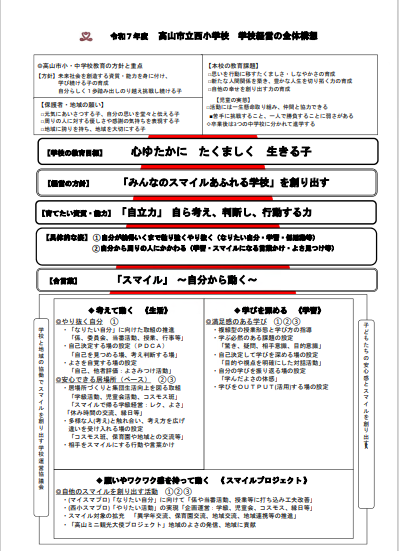 高山市立西小学校経営全体構想図