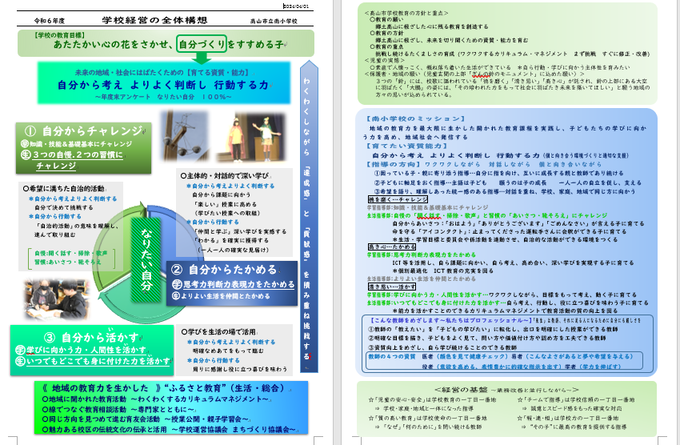 高山市立南小学校の経営全体構想図