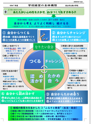 高山市立南小学校の経営全体構想図