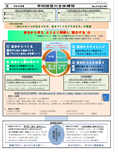 高山市立南小学校の経営全体構想図