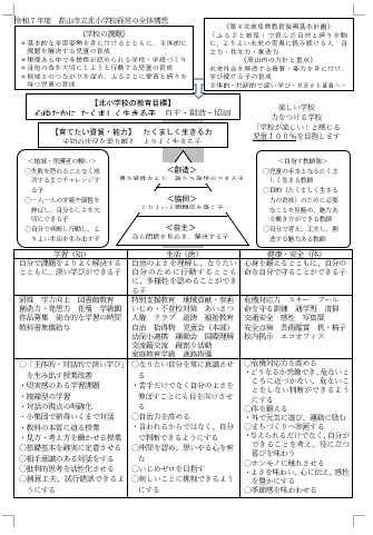 高山市立北小学校学校経営全体構想