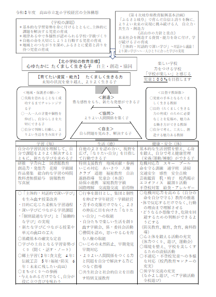 高山市立北小学校学校経営全体構想