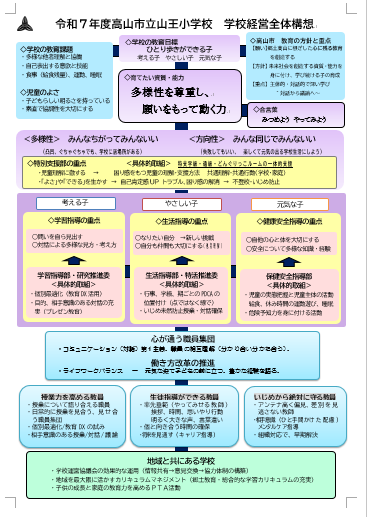高山市立山王小学校学校経営全体構想