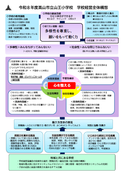 高山市立山王小学校学校経営全体構想
