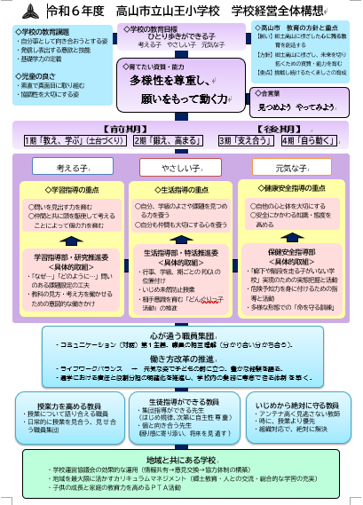 高山市立山王小学校学校経営全体構想