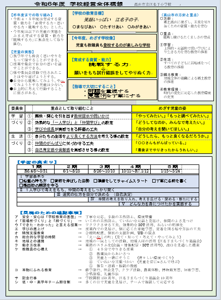 高山市立江名子小学校経営全体構想図 