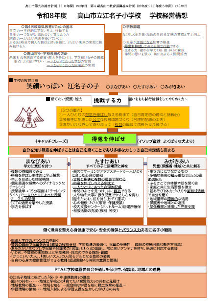 高山市立江名子小学校経営全体構想図