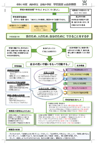高山市立岩滝小学校学校経営全体構想