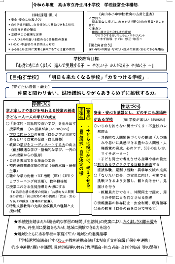 丹生川小全体経営構想図