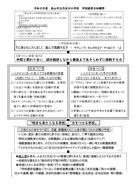 丹生川小全体経営構想図