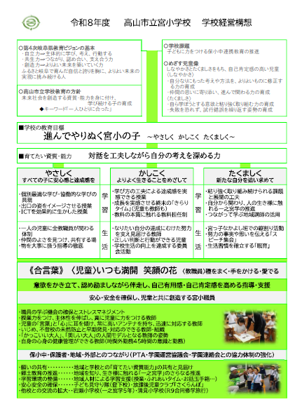 高山市立宮小学校経営全体構想