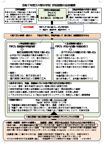 高山市立久々野小学校学校経営全体構想