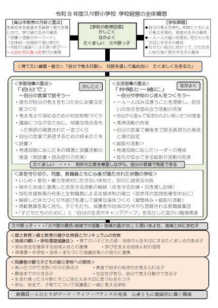 高山市立久々野小学校学校経営全体構想