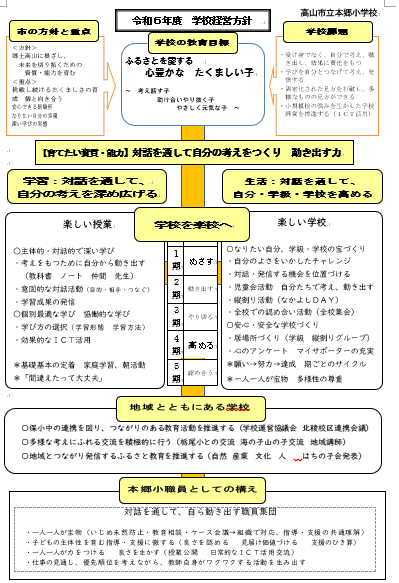 高山市立本郷小学校経営全体構想