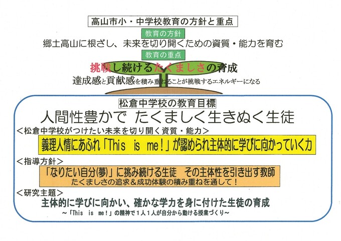 校長あいさつ