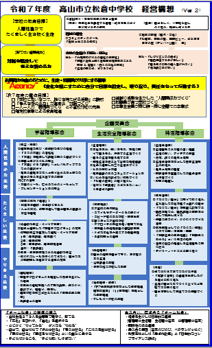 松倉中学校経営全体構想