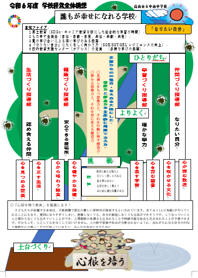 高山市立中山中学校経営全体構想