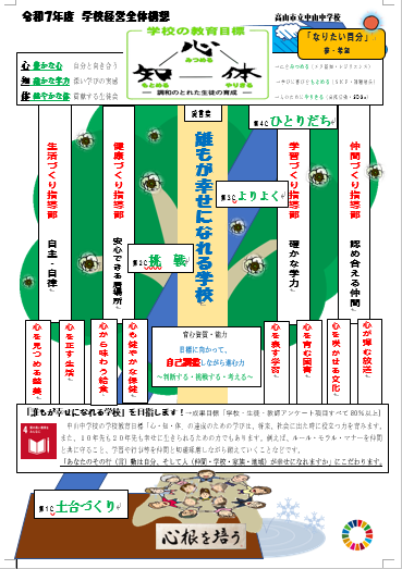 高山市立中山中学校経営全体構想