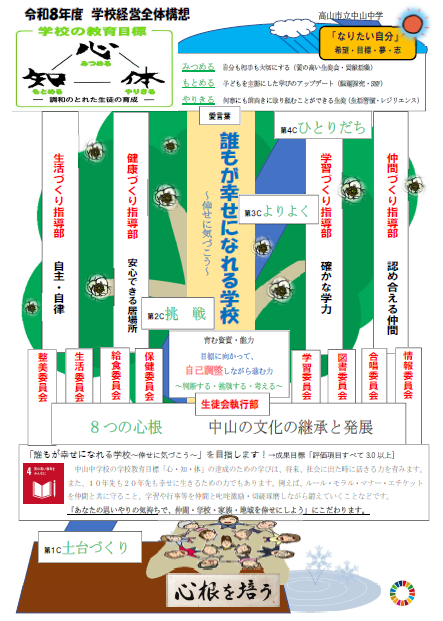 高山市立中山中学校経営全体構想