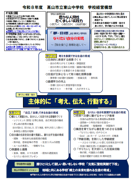 高山市立東山学校経営全体構想 