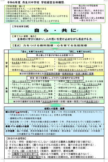 高山市立丹生川中経営全体構想図