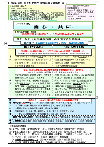 高山市立丹生川中経営全体構想図