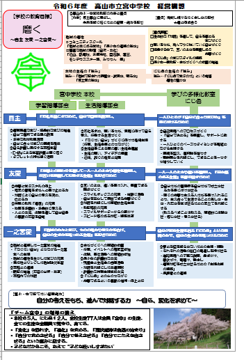 高山市立宮中学校経営全体構図
