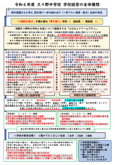 高山市立久々野中学校経営構想図