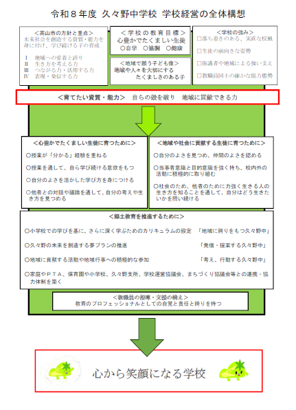 高山市立久々野中学校経営構想図