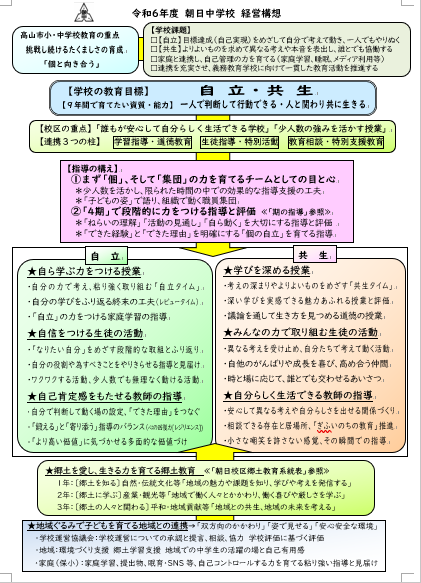 高山市立朝日中学校学校経営全体構想