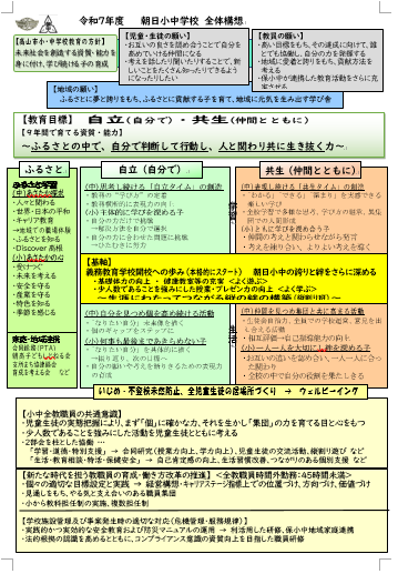 高山市立朝日中学校学校経営全体構想