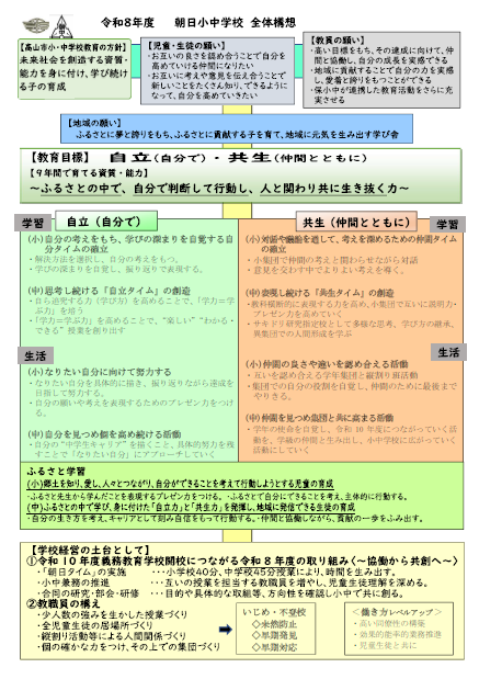 高山市立朝日中学校学校経営全体構想