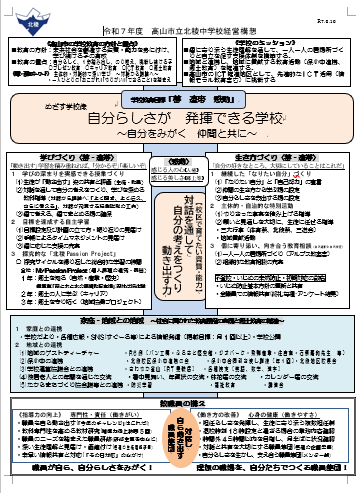 高山市立北稜中学校全体全体構想
