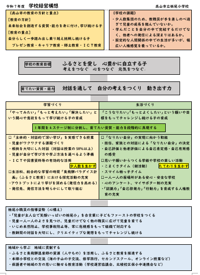 高山市立栃尾小学校経営全体構想図