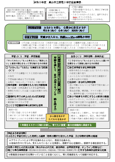 高山市立栃尾小学校経営全体構想図