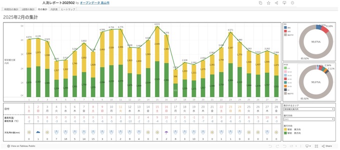Tableau Publicのイメージ画像