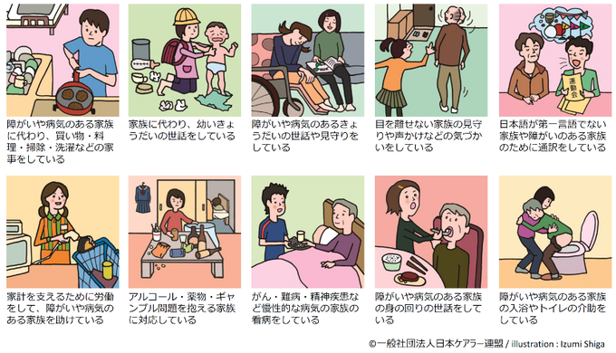 一般社団法人日本ケアラー連盟　ヤングケアラーの説明イラスト