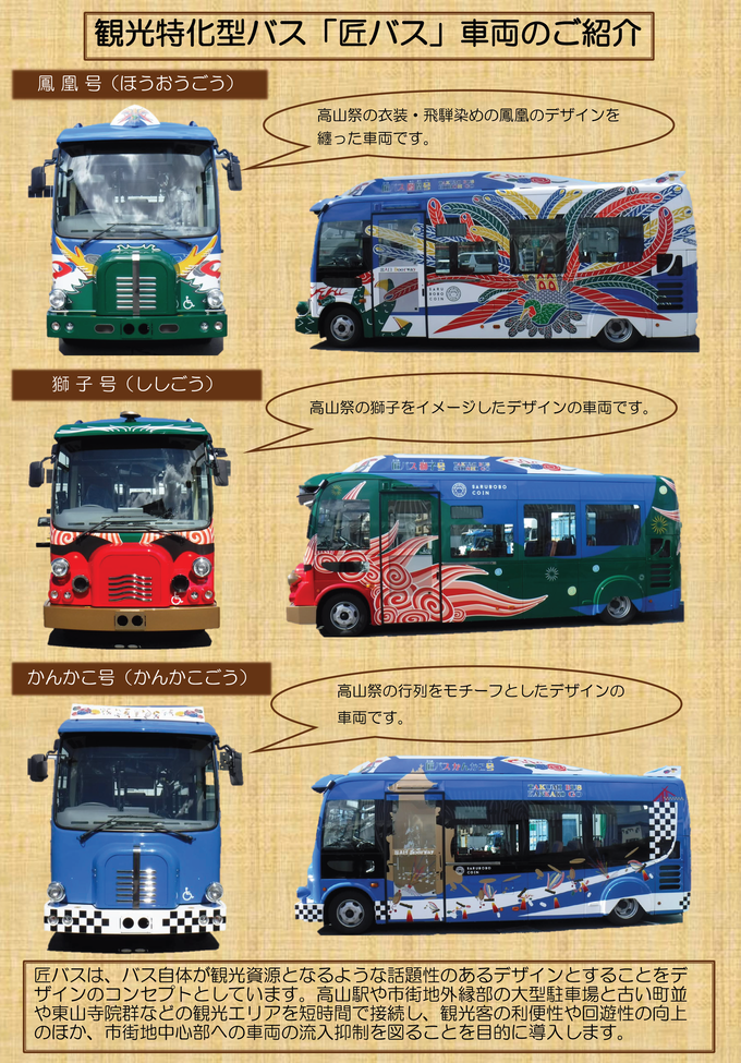 各車両の紹介