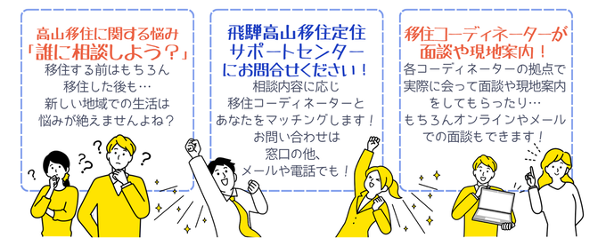 飛騨高山暮らし案内人活動の流れ