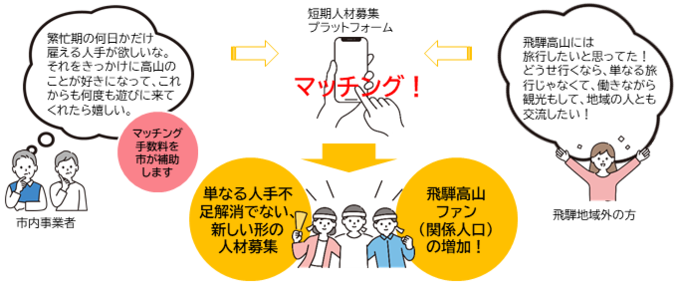 関係人口創出・短期人材受入支援事業見取り図