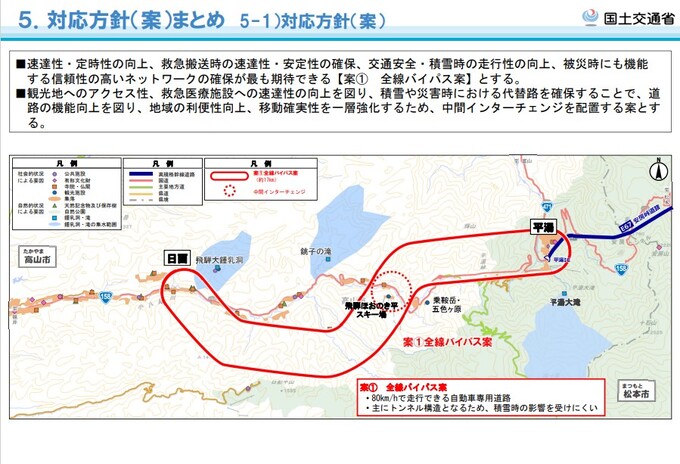 国土交通省資料