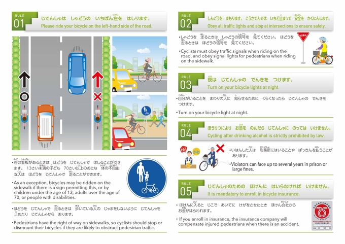自転車（じてんしゃ）の　交通（こうつう）ルール（るーる）